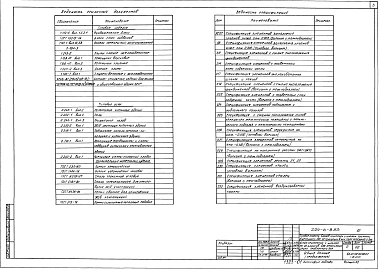 Альбом 0 Материалы для привязки и чертежи нулевого цикла работ