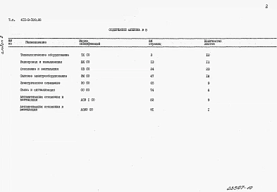 Альбом 8 Спецификации оборудования.