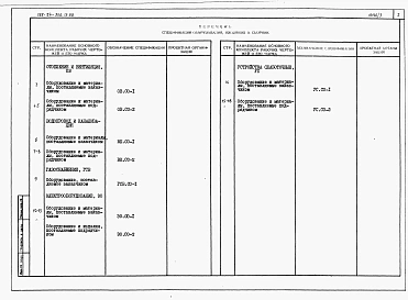 Альбом 4 Спецификации оборудования