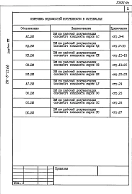 Альбом 7 Ведомости потребности в материалах   