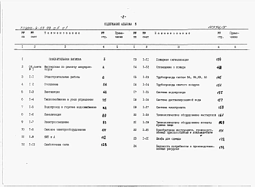 Альбом 5 Сметы (части 1 и 2)
