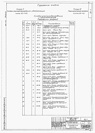 Альбом 7 Электрооборудование, автоматика и КИП. ЗАдание заводу-изготовителю
