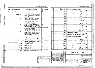 Альбом 3 Изделия железобетонные