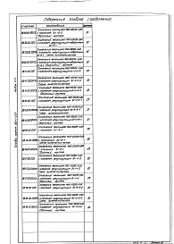 Альбом 11.4 Котельная. Сочленения исполнительных механизмов с регулирующими органами