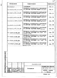 Альбом 31 Ведомость потребности в материалах неизменяемой части блок секции и элементов блокировки. 81-012/1.2-ВМ 
