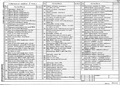 Альбом 3 Инженерное оборудование: отопление и вентиляция, внутренние водопровод и канализация, автоматиза­ция сантехустройств, электрооборудование, связь и сигнализация, пожарная сигнализация     