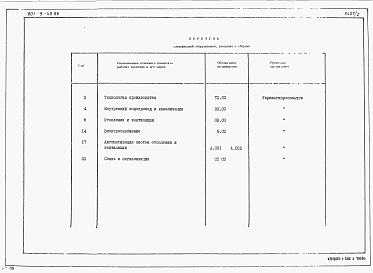 Альбом 2 Спецификации оборудования
