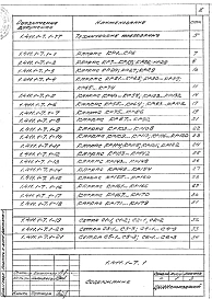 Выпуск 1 Арматурные изделия. Рабочие чертежи.