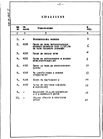 Альбом 5 Сметы Примененные типовые проекты Серия 2.195-2 Установка электромагнита МИС на предохранительно-запорных клапанах ПКН(ПКВ).
