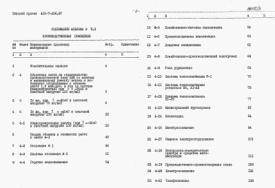 Альбом 9 Сметы  Части 1 и 2  Производственные помещения.      