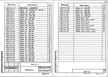 Выпуск 1 Арматурные изделия монолитной части ростверков. Рабочие чертежи 