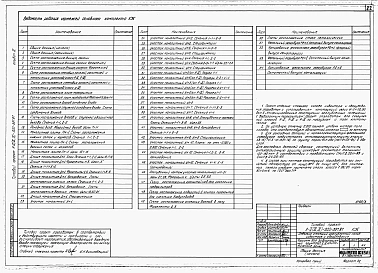 Альбом 3 Архитектурные решения. Конструкции железобетонные. Вариант для водонасыщенных грунтов (1, 2, 3 климатические зоны)     