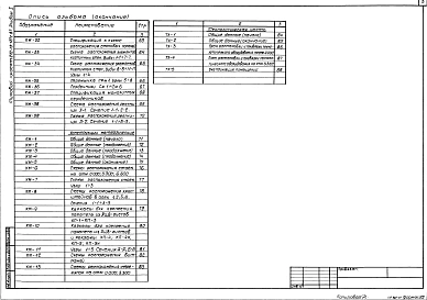 Альбом 1 Общая пояснительная записка. Архитектурные решения, конструкции железобетонные, металлические. Технологические чертежи    