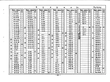 Альбом 0 Перечень изделий