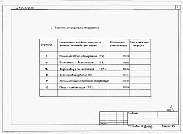 Альбом 3 Спецификации оборудования.    