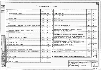 Альбом 1 Пояснительная записка. Детали и узлы