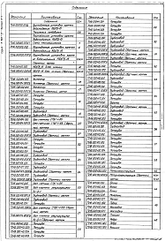 Выпуск 3-1 Крупноблочная установка горячего водоснабжения КБУГВ-15. Рабочие чертежи