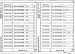Выпуск 2-10 Колонны для зданий с высотой этажей 6,0; 5,4 и 6,0 (7,2) м. Пространственные каркасы. Рабочие чертежи
