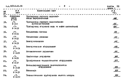 Альбом 8 Сметы (книга 1, 2)    