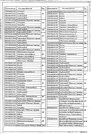 Выпуск 1-6 Крупноблочная деаэрационно-питательная установка КБДПУ-100-114. Рабочие чертежи