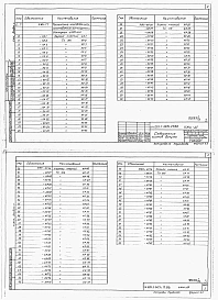 Альбом 5 Изделия