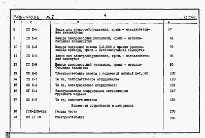 Альбом 10 Подъемная машина типа Ц-2,5х2. Сметы и ведомости потребности в материалах
