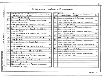 Альбом 19 Щиты управления. Задание заводу-изготовителю