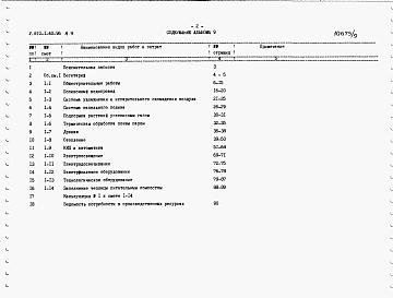 Альбом 9 ВЕГЕТАРИЙ. Сметы