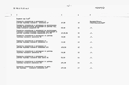 Альбом 9 Ведомости потребности в материалах