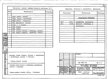 Альбом 8 (68-СС1.1-1) Средства связи