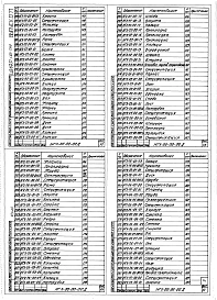 Выпуск 077 Стенд для промывки и заправки гидросистемы экскаваторов НГХ-00-00-00. Части 1, 2, 3 и 4