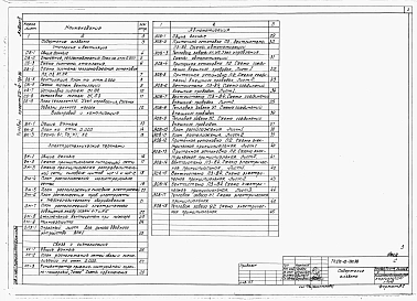 Альбом 2 Отопление и вентиляция, внутренние водопровод и канализация, электротехническая часть, связь и сигнализация, автоматизация.     