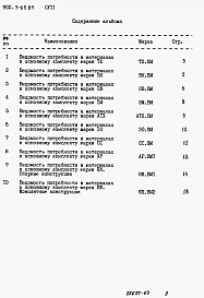 Альбом 6 Ведомость потребности в материалах
