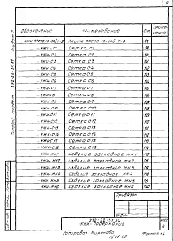 Альбом 7 Изделия железобетонные и металлические   