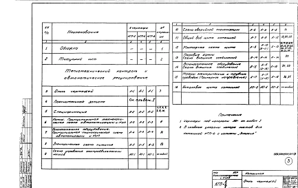 Альбом 3 КИП и автоматика
