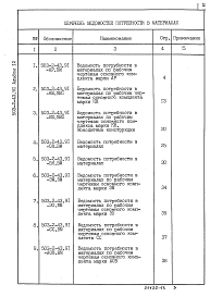 Альбом 12 Ведомости потребности в материалах     