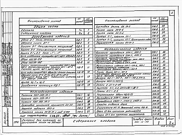 Альбом 5 Изделия заводского изготовления