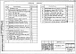Часть 10.2-3.2 Железобетонные изделия