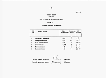 Альбом 4 Заказные спецификации