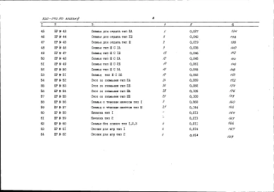 Альбом 3 Сметы на общестроительные и специальные работы