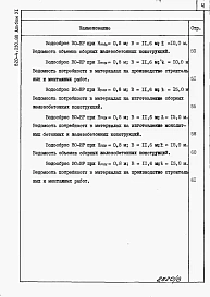 Альбом 6 Водосбросы на расход воды от 25 до 52 м3/с. Ведомость потребности в материалах.