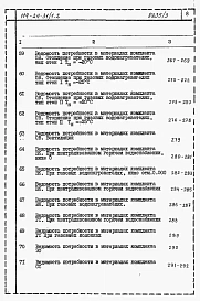 Альбом 3 Ведомости потребности в материалах