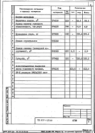 Альбом 4 Ведомости потребности в материалах
