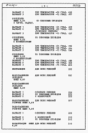 Альбом 4 Часть 8.85 раздел 8.1 Смета на блок-секцию