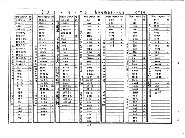 Альбом 0 Перечень изделий