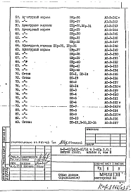 Часть 1-АС Архитектурно-строительные чертежи Раздел 1.0.1 Альбом 3 Том 2 Арматурные и металлические изделия