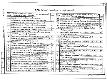 Альбом 14 Щиты управления. Задание заводу-изготовителю