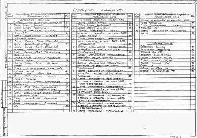Альбом 5 Подземная часть. Конструкции железобетонные. Конструкции металлические.  Изделия
