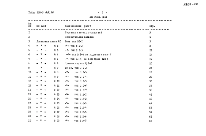 Альбом 2.84 Сметы.