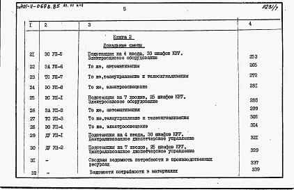 Альбом 7  Сметы и ведомости потребности в материалах.  Книги 1 и 2